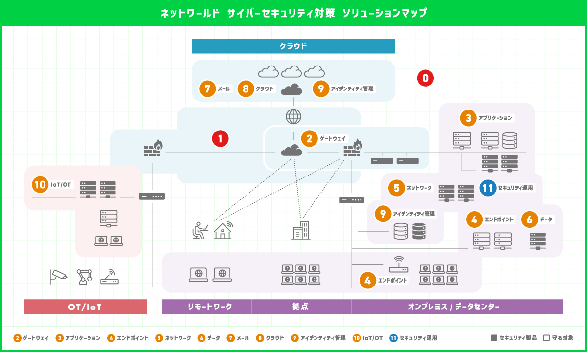 セキュリティマップ