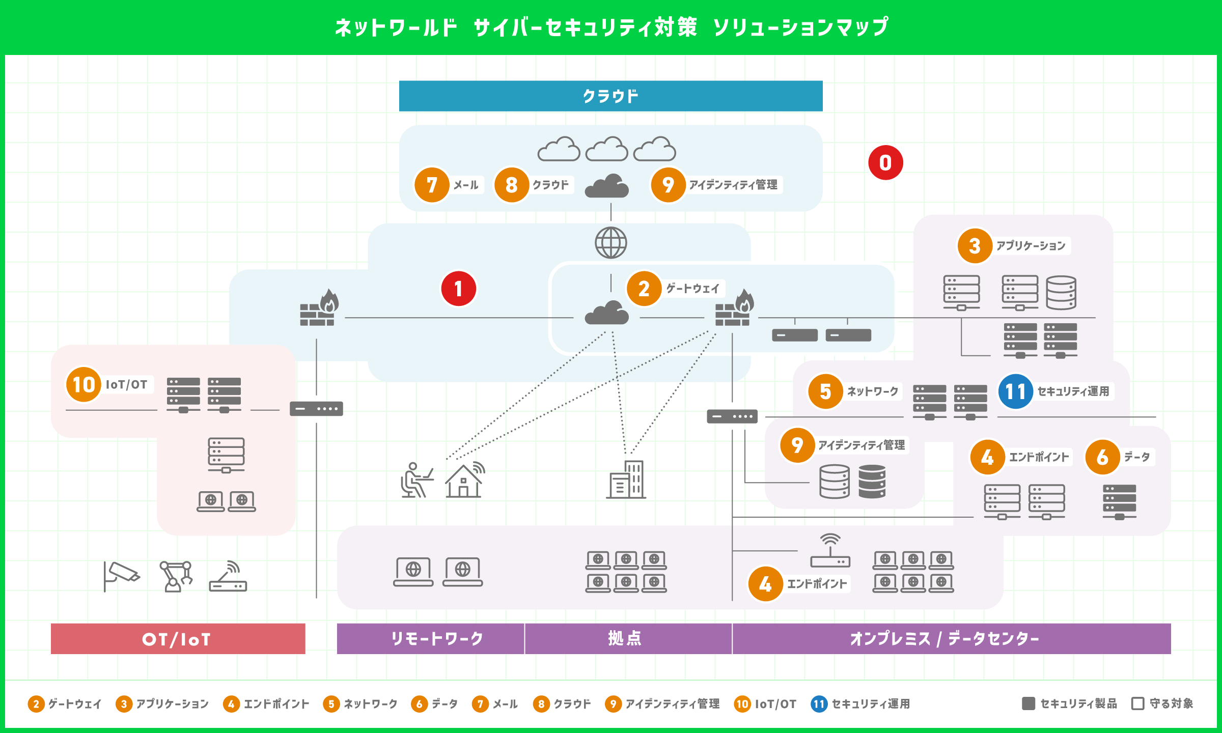 セキュリティマップ